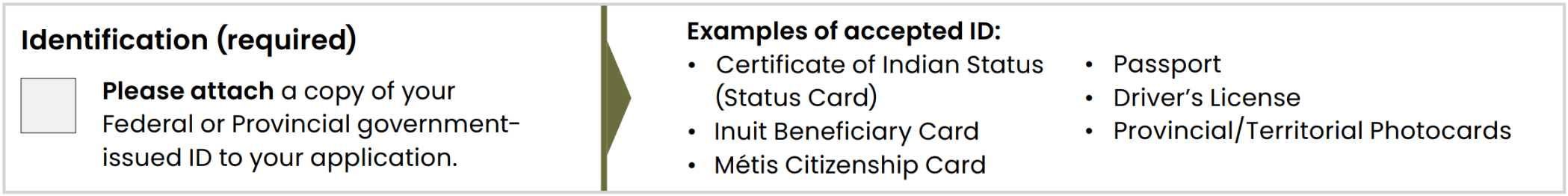 identification