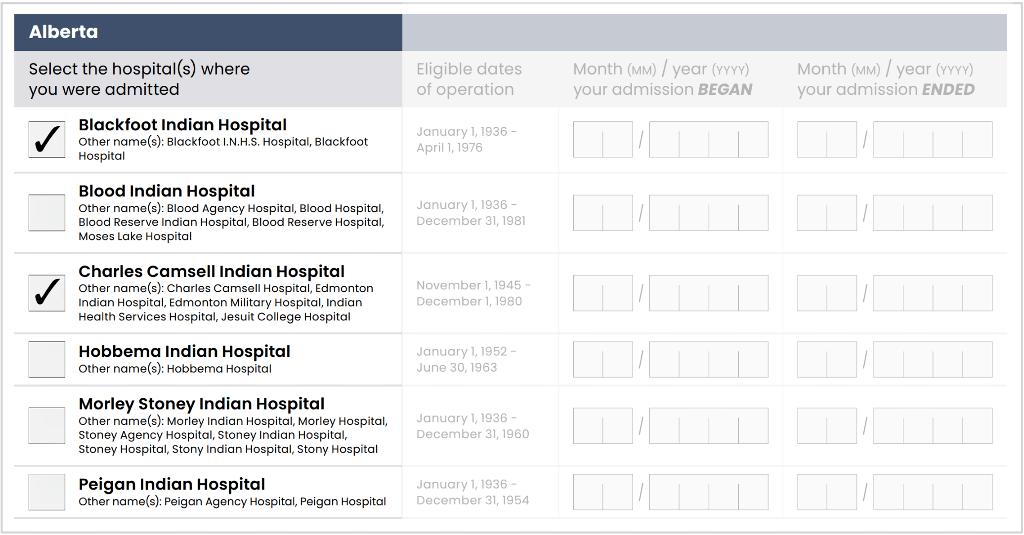 hospital selection